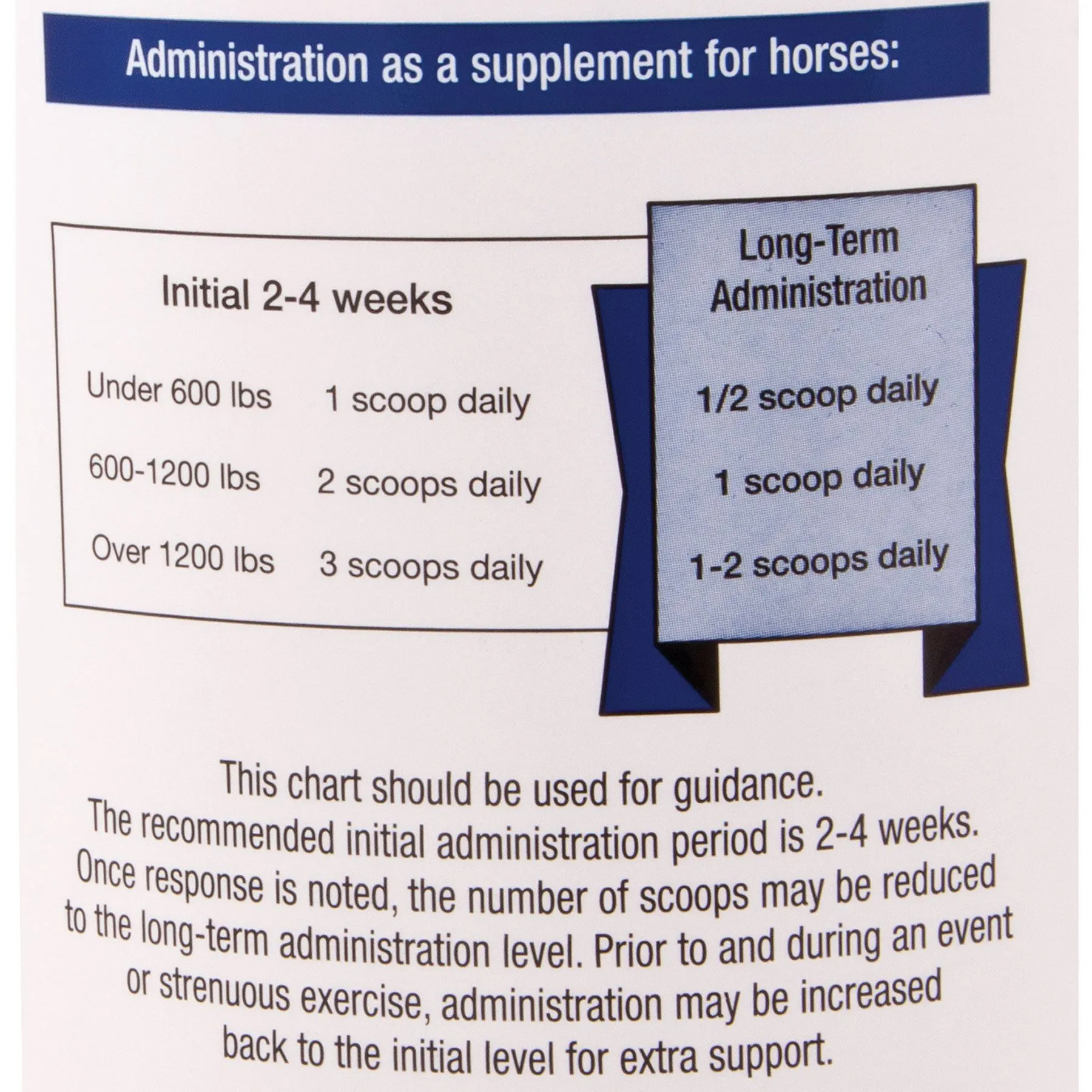 Cosequin® ASU Joint Formula 3 Cosequin® ASU Joint Formula - Image 3